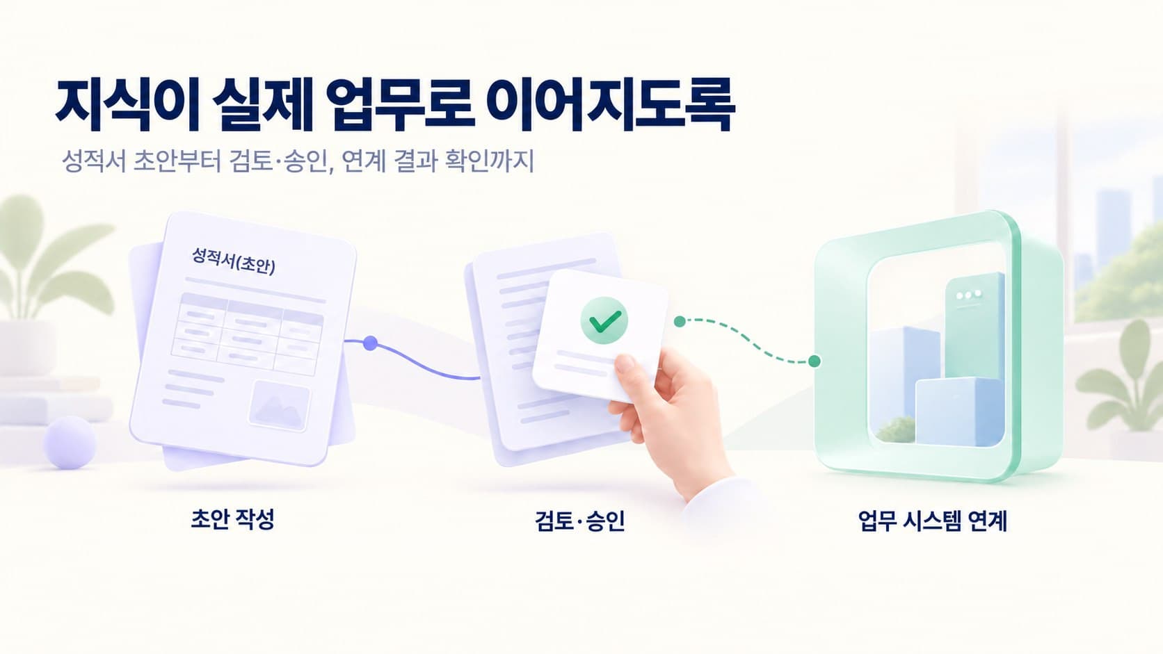 지식이 실제 업무로 이어지도록: 성적서 초안 작성, 검토·승인, 업무 시스템 연계로 이어지는 그림. 현재 샌드박스 검증, 실제 ERP 연계는 고객 환경 검증 후
